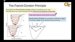 3.4 The Franck-Condon Principle and Fermi's Golden Rule