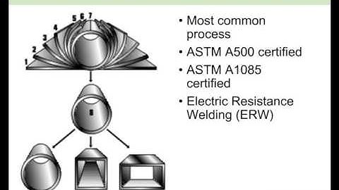 HSS Design for AISC Seismic Provisions