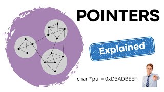 Pointers Explained (In less than 2 minutes)