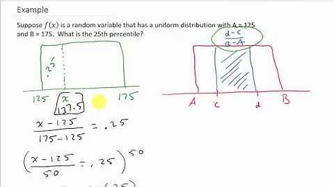 Finding Percentiles for a Uniform Distribution