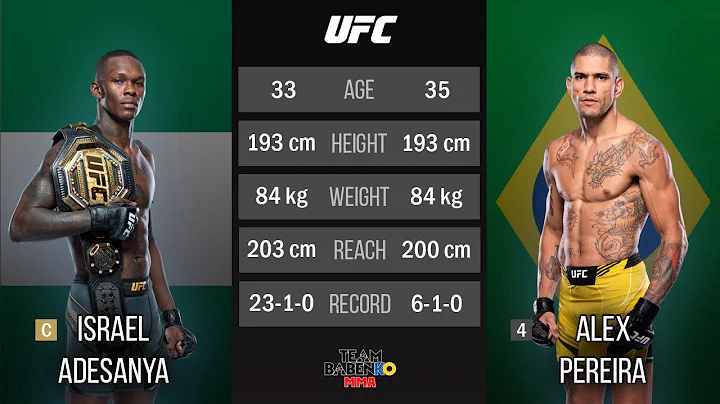 UFC 281: ISRAEL ADESANYA VS ALEX PEREIRA | ANALYSIS & PREDICTIONS