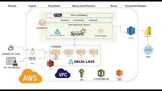 ⚡End-to-End Data Project | AWS & Databricks & Power BI | PART 14 | JSON ETL Across Data Lake Layers