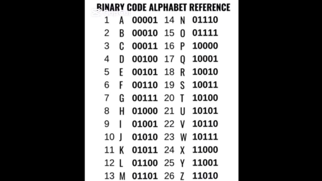 Binary code Alphabet reference