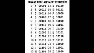 Binary code Alphabet reference