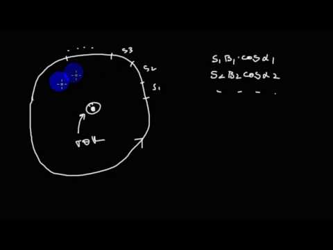 Электродинамика | теорема о циркуляции магнитной индукции | 1