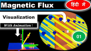 Magnetic Flux Explained with Animation in Hindi (2024)