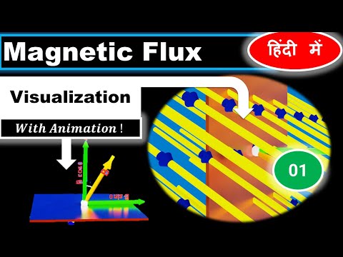 Magnetic Flux Explained with Animation in Hindi (2024)