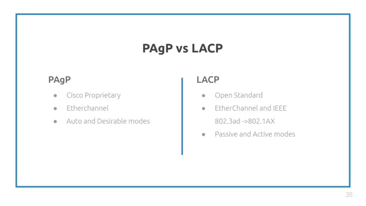 What is etherchannel?
