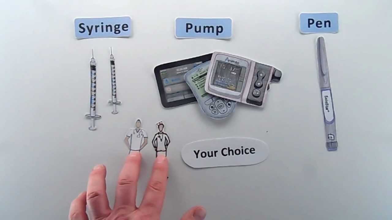 Insulin Delivery Methods YouTube