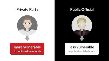 Gertz v. Robert Welch, Inc. Case Brief Summary | Law Case Explained