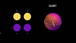 My 2023 Breakthrough Junior Challenge Video: Quantum Computers — Door to New Horizons