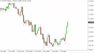 USD/JPY Forecast for the week of November 28 2016, Technical Analysis