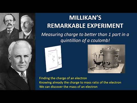 Millikan&rsquo;s oil drop experiment: finding the charge of an electron