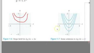 AP Calculus: 11.2 Slope Fields