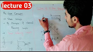 Analysis of Prestressed Beam (C line or Thrust line concept)