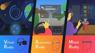 VR , AR and MR