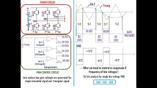 Voltage Source Inverter (VSI) - PWM Operation