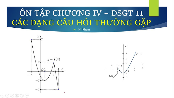 Ôn tập chương 4 toán đại lớp 11 năm 2024