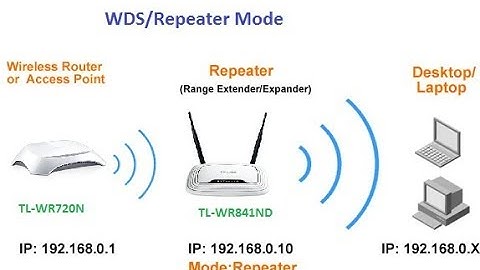 Hướng dẫn cài đặt wifi tp-link wr940n làm repeater