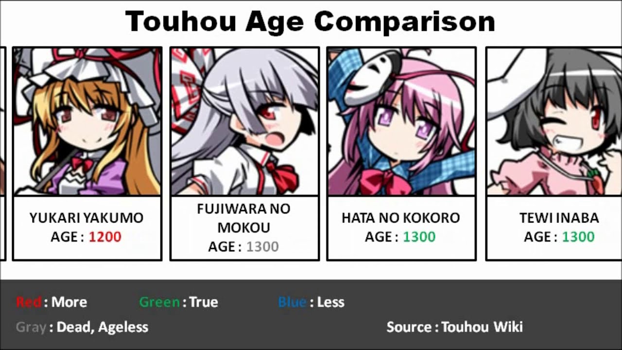 Touhou Age Comparison - YouTube