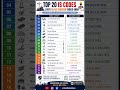 📢 Top 20 IS Codes for Civil Engineers | Civil Engineering basics study 🚧🏗️