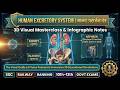 मानव उत्सर्जन तंत्र (Human Excretory System) 3D Infographic Notes | Biology for SSC &amp; All Exam