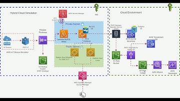 Database Migration Simulation Using Terraform