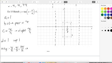 01 Ex15 Sketch y=tan(x - pi/4) + 1