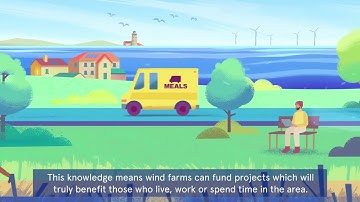 Wind energy and communities