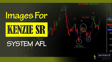 93:Kenzie SR System For Amibroker (AFL)