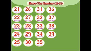 Canvas Maths A | Know The Number 21 to 50 | (Part 21 to 50) | Animated video