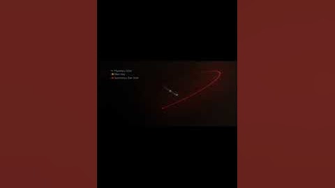 Planet Orbiting Binary Star System #shorts #exoplanet #exoplanets