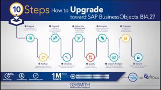 business intelligence platform upgrade guide 4.2