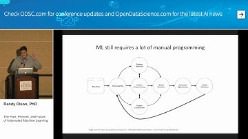 The Past, Present, and Future of Automated... - Randy Olson, PhD | ODSC East 2018