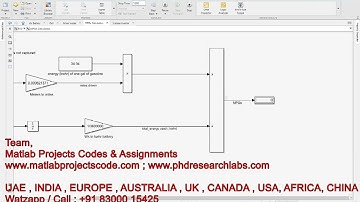 Electric vehicle || MATLAB SIMULINK || EV || HV Battery || MPGe calculation || MATLAB
