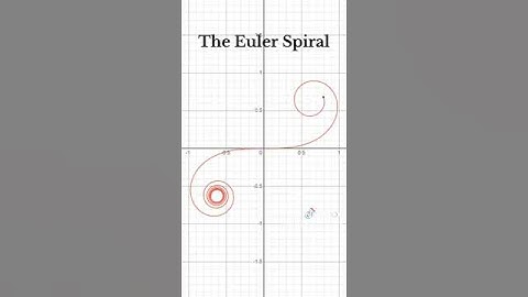 Integral Calculus: The Euler Spiral Based on Fresnel Integrals #Desmos #Graphing #Calculus
