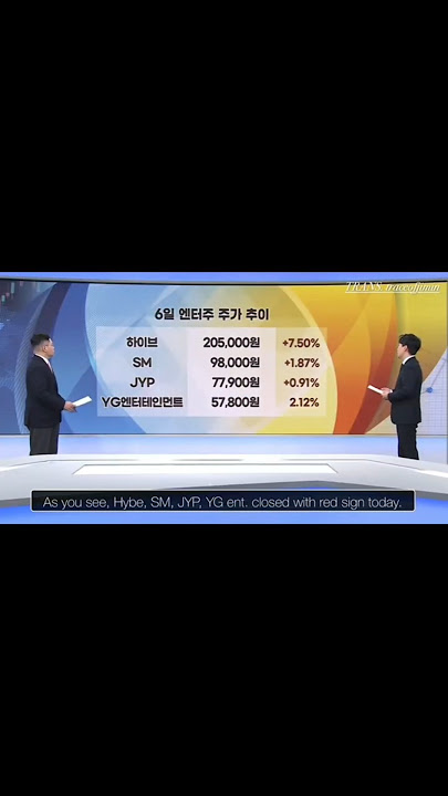 Jimin's BB Hot 100 impact! 🔥 100 iconic moments #jimin #jm #jiminbts #bts #지민 #kpop #ジミン