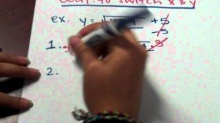 Finding Inverse Function Algebraically