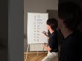 時間の読み方。#英語