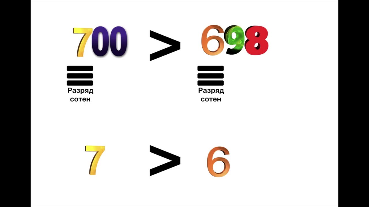 3 класс Сравнение трехзначных чисел - YouTube