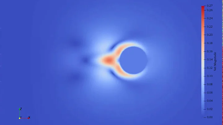 SPH fluid flow around an oscillating cylinder at Re=100 and KC = 5