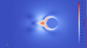 SPH fluid flow around an oscillating cylinder at Re=100 and KC = 5
