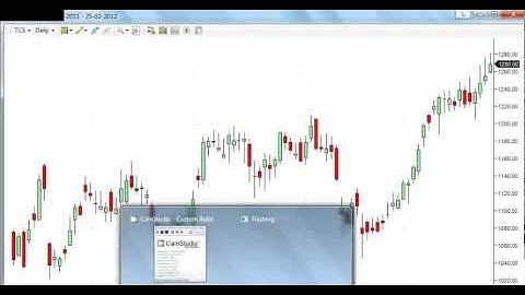 Load Historical EOD chart of NSE stocks from Yahoo finance into Ninja Trader (TCS)