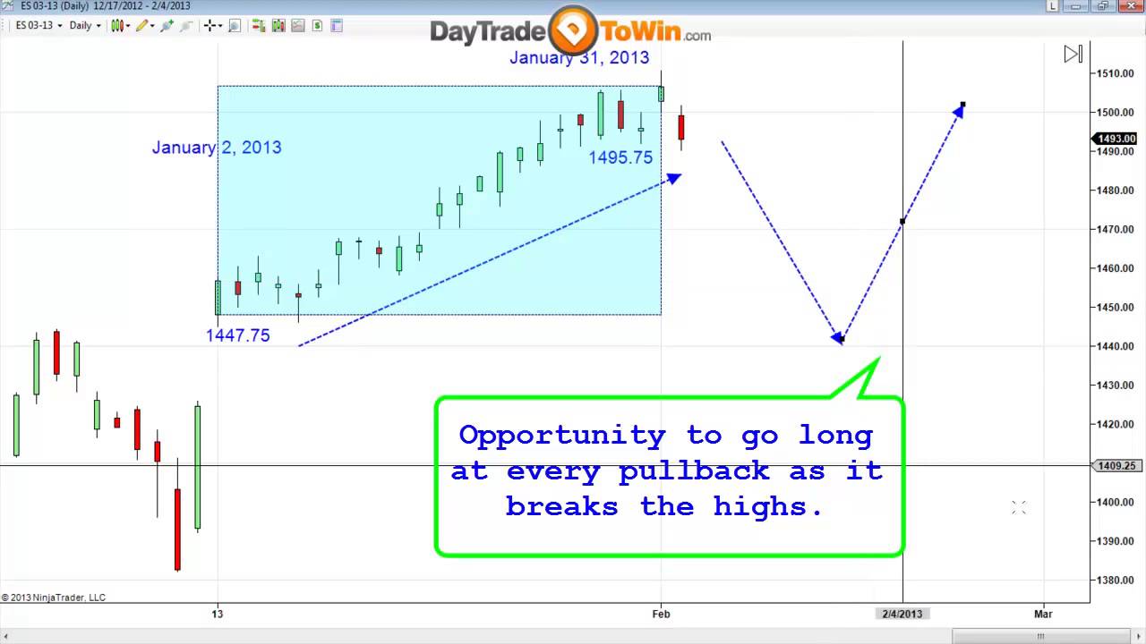 How to Predict the Markets for 2013 - Daytradetowin