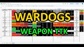 WARDOGS weapon TTK (time-to-kill) comparison