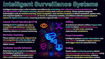 The Role of Intelligent Systems in Surveillance