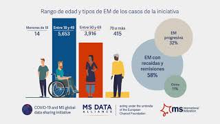 Gracias por su apoyo! La iniciativa mundial importante de intercambio de datos sobre COVID-19...