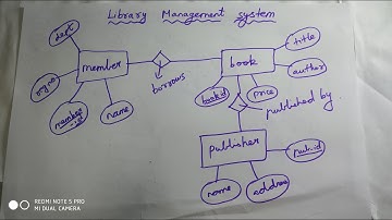 How to draw Er diagram for library management system?(Dbms)
