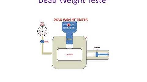 Dead Weight Tester (IE 309)