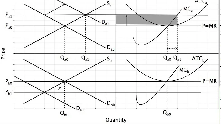 General Equilibrium - DayDayNews